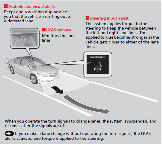 Lane Keeping Assist System (LKAS)* :: When Driving :: Driving :: Acura ...